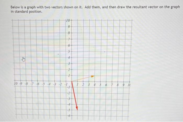 Solved Below is a graph with two vectors shown on it. Add | Chegg.com