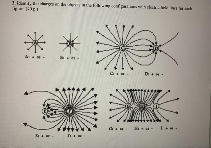 Solved 3. Identify the charges on the objects in the | Chegg.com
