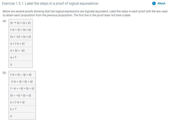 Solved Exercise 1.5.1: Label the steps in a proof of logical | Chegg.com