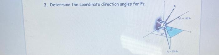 Solved 3. Determine the coordinate direction angles for Fz. | Chegg.com