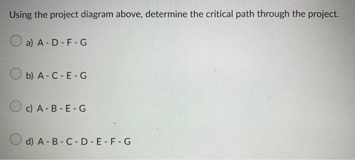Solved Using the project diagram above, determine the | Chegg.com
