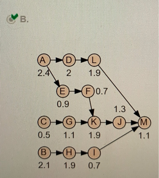 Solved The trim line at Pw is a small subassembly line that,