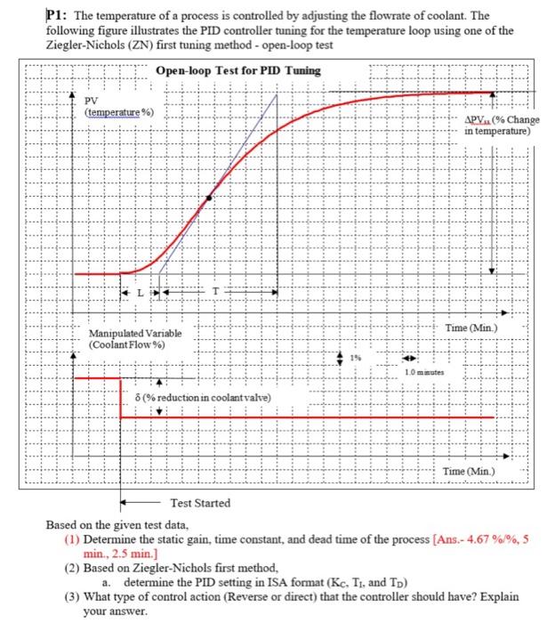 Solved P1: The temperature of a process is controlled by | Chegg.com