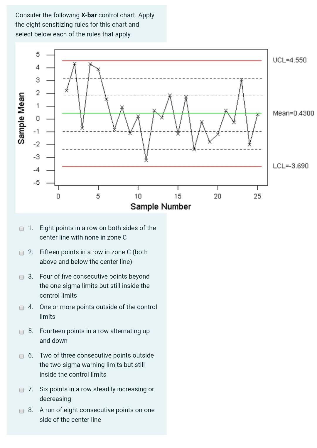Solved Consider the following X-bar control chart. Apply the | Chegg.com
