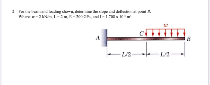 Solved 2. For the beam and loading shown, determine the | Chegg.com