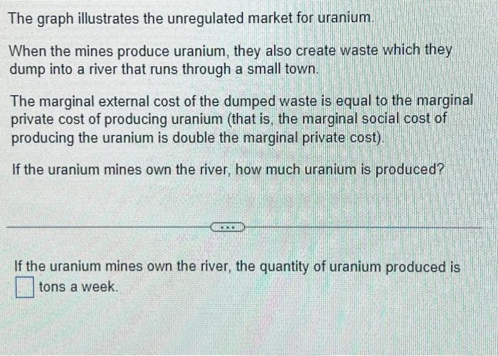 Solved The graph illustrates the unregulated market for | Chegg.com