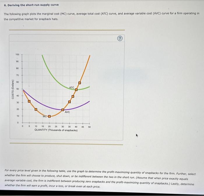 Solved 6. Deriving the short-run supply curve The following | Chegg.com