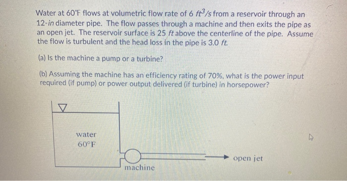 Solved Water at 60°F flows at volumetric flow rate of 6 ft/s | Chegg.com