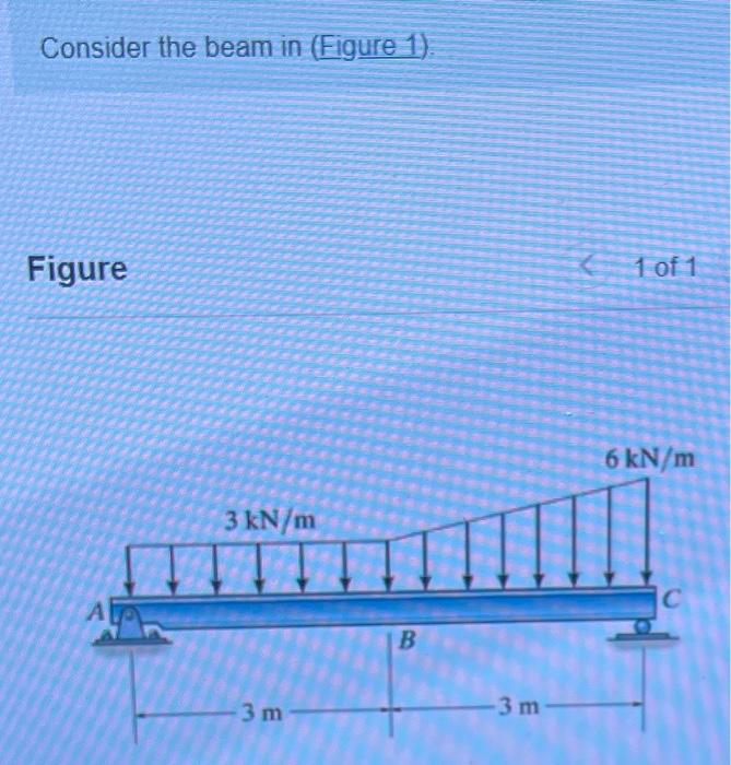 Solved Consider the beam in (Figure 1) | Chegg.com