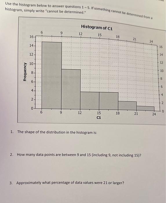 Solved Use the histogram below to answer questions 1 - 5 . | Chegg.com