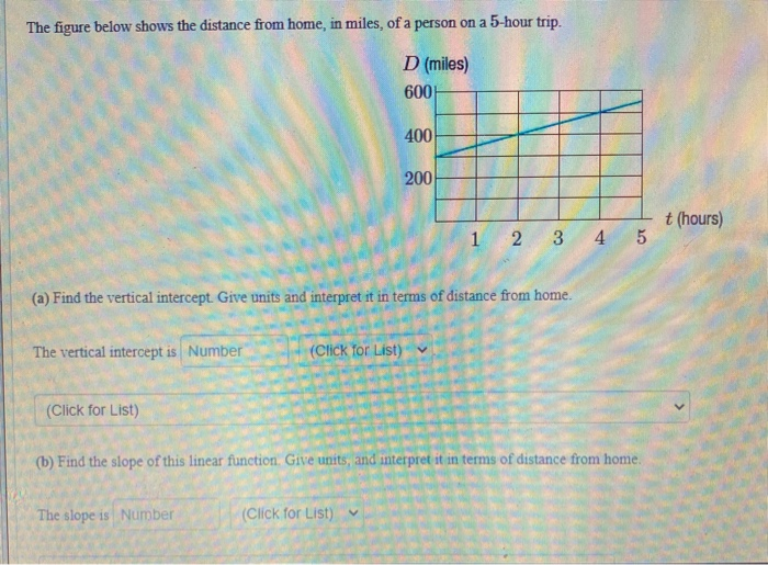 Solved The figure below shows the distance from home, in | Chegg.com