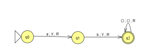 Solved For the following language, give the state diagram | Chegg.com