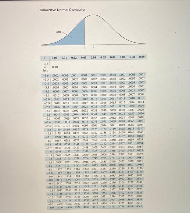 Solved A sample of size 75 will be drawn from a population | Chegg.com