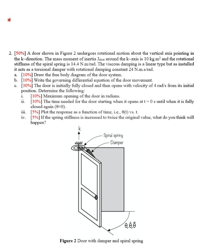 figure every time that I enter in door 50 whituot bearing it : r