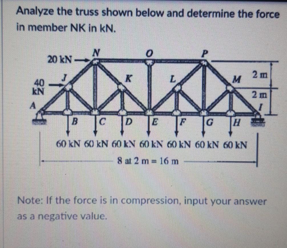 Solved Analyze the truss shown below and determine the force | Chegg.com