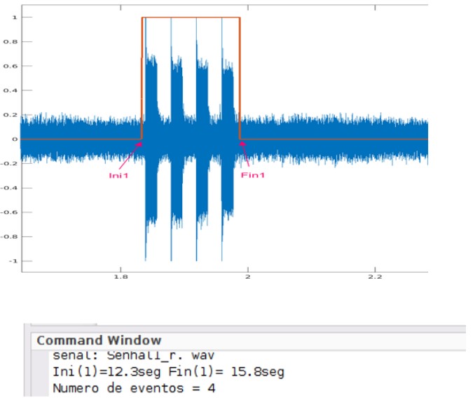 Solving in Matlab the matter is called digital signal | Chegg.com