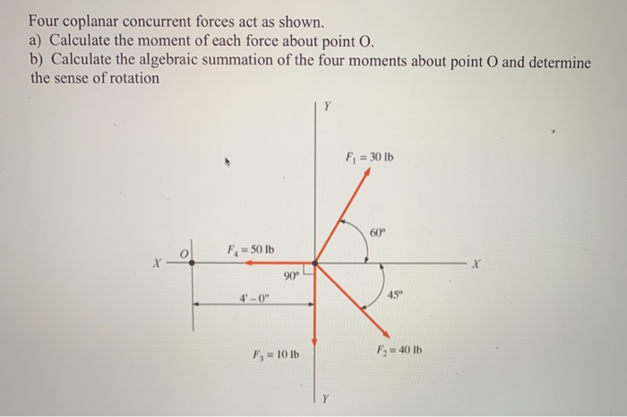 Solved Four Coplanar Concurrent Forces Act As Shown A