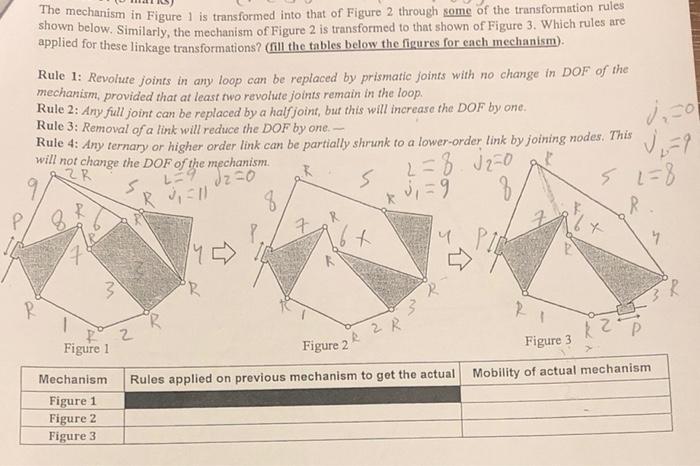 Solved chanism in Figure 1 is transformed into that of | Chegg.com