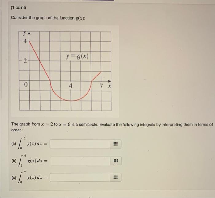 Solved Consider the graph of the function g(x) : The graph | Chegg.com