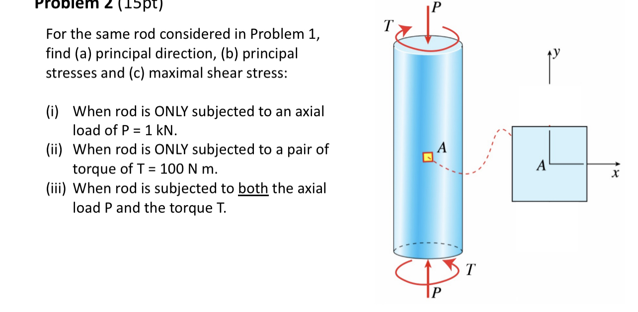 For the same rod considered in Problem 1, ﻿find (a) | Chegg.com