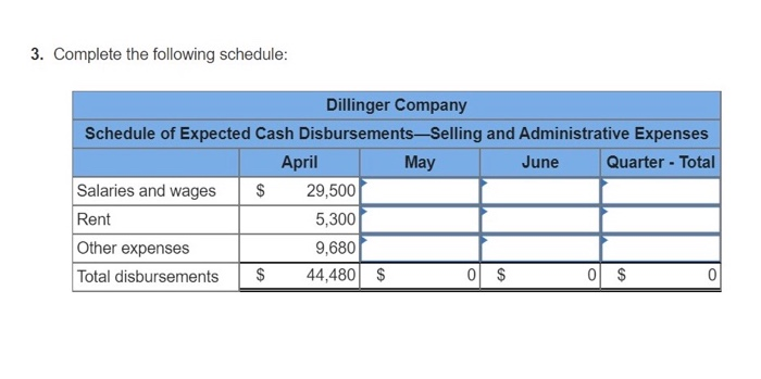 Solved The Following Data Relate To The Operations Of | Chegg.com