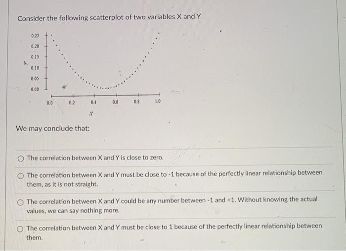 Solved Consider the following scatterplot of two variables X | Chegg.com