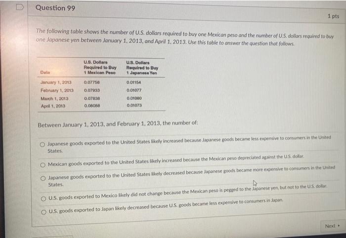 Solved D Question 99 1 pts The following table shows the | Chegg.com