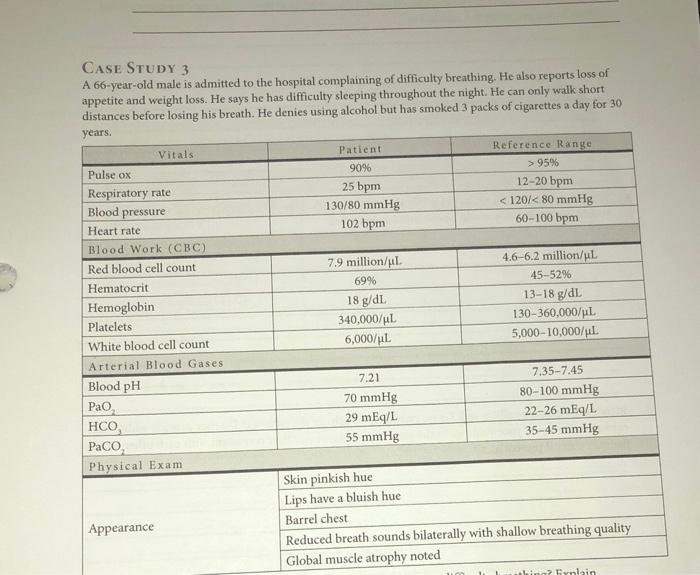 CASE STUDY 3 A 66-year-old male is admitted to the | Chegg.com