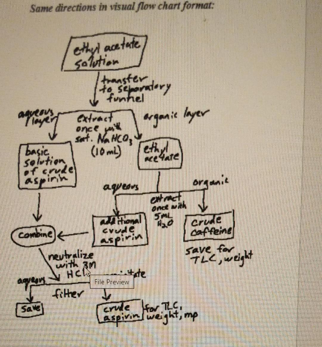 Solved Procedure flow chart (10 pts) Create a visual flow | Chegg.com
