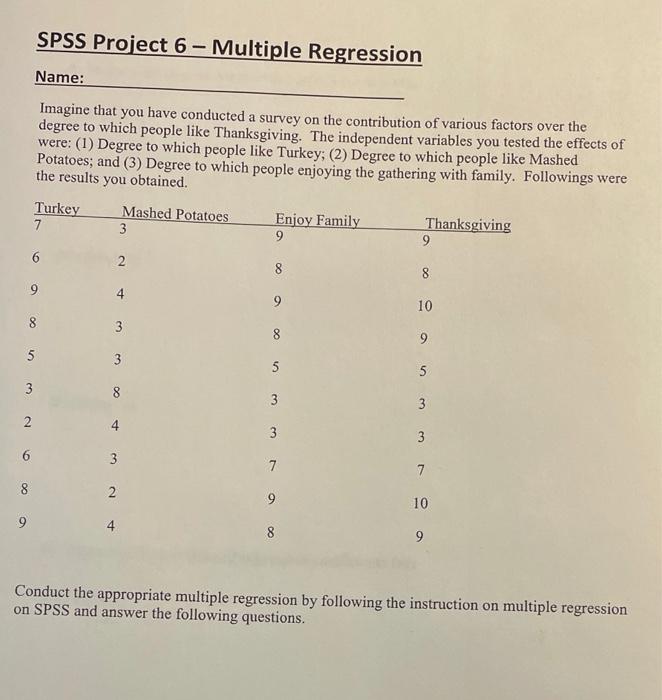 Solved SPSS Project 6 - Multiple Regression Name: Imagine | Chegg.com