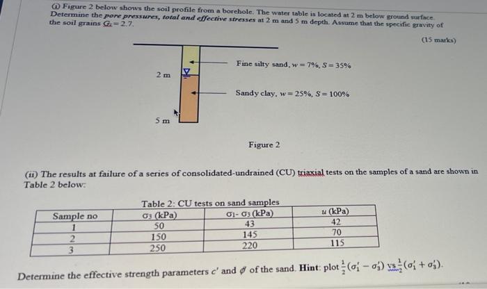 Solved Figure 2 below shows the soil profile from a | Chegg.com