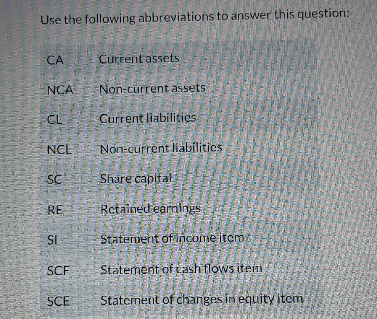 Solved Classify The Following Items According To Where They | Chegg.com