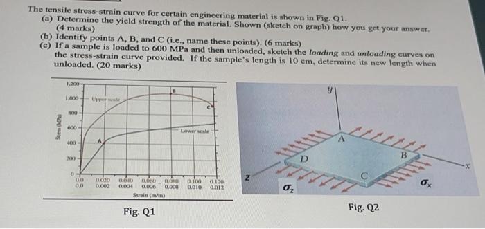 Solved The tensile stress-strain curve for certain | Chegg.com