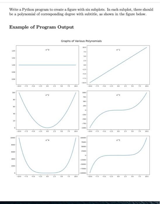Solved Write a Python program to create a figure with six | Chegg.com