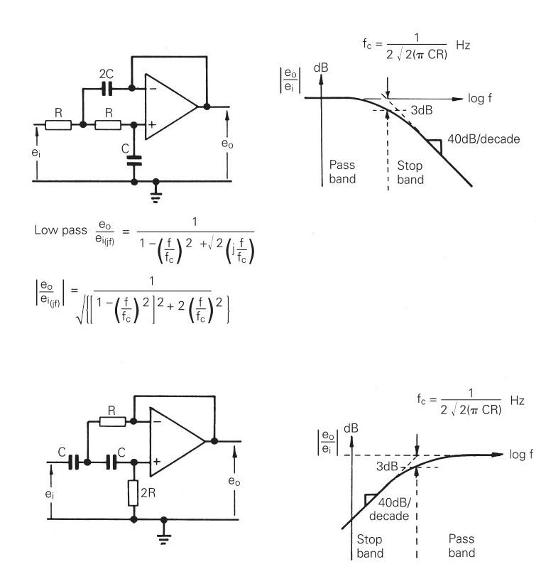 Solved 9.6 If the high-pass active filter circuit of Figure | Chegg.com