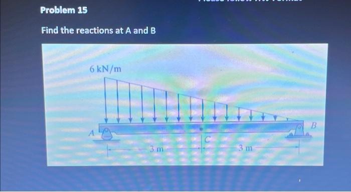 Solved Find The Reactions At A And B | Chegg.com