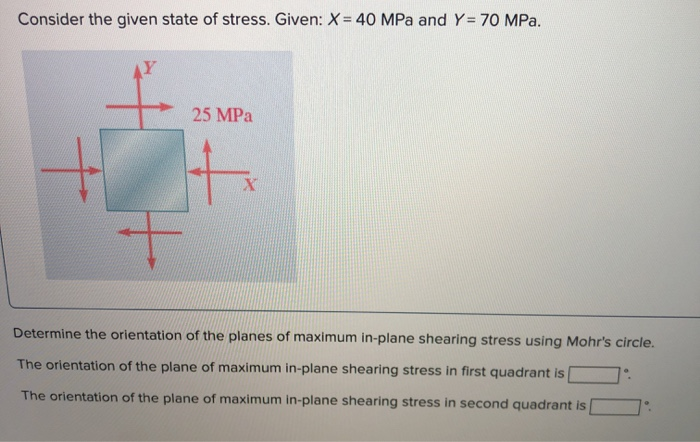 Solved Consider the given state of stress. Given: X = 40 MPa | Chegg.com