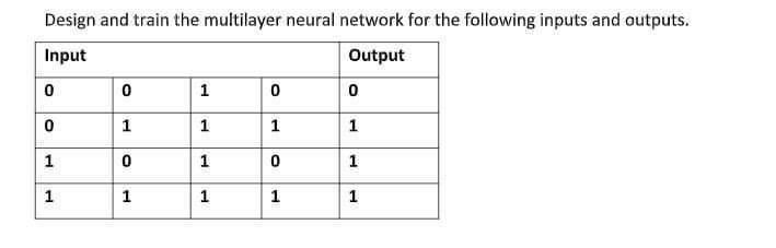 Solved Design and train the multilayer neural network for | Chegg.com