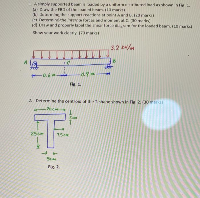 Solved 1. A Simply Supported Beam Is Loaded By A Uniform | Chegg.com