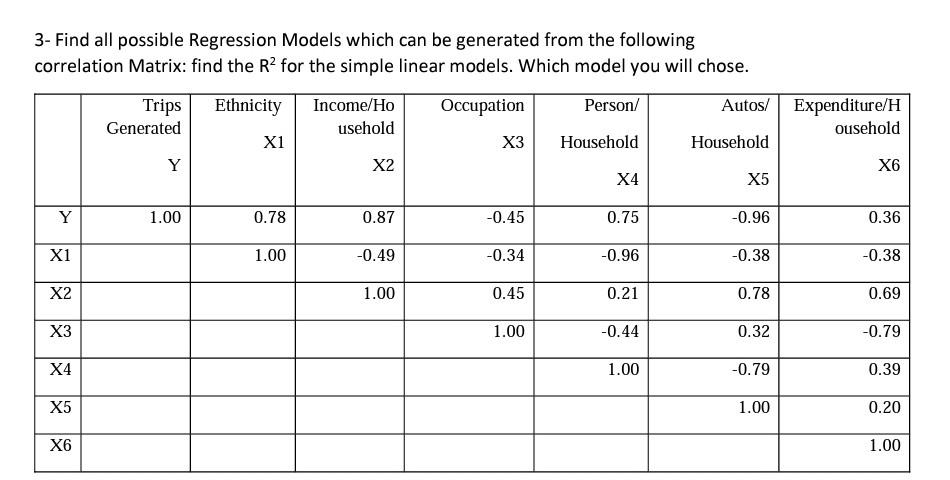 Solved 3- Find all possible Regression Models which can be | Chegg.com