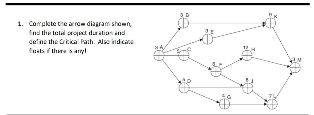 Solved 3 B 3 E 1. Complete the arrow diagram shown, find the | Chegg.com