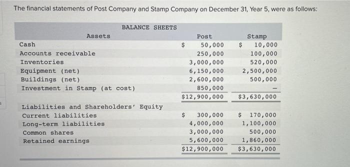 Solved The financial statements of Post Company and Stamp | Chegg.com