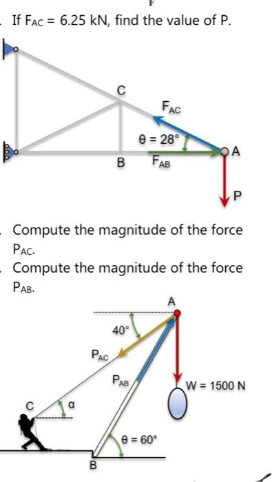 Solved If FAC 6.25kN find the value of P. Compute the Chegg