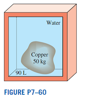 Solved A 50 Kg Copper Block Initially At 140 C Is Dropped Into An Chegg Com