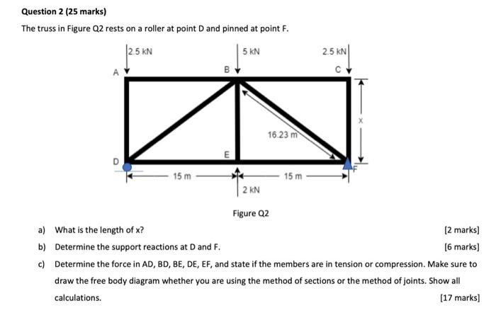 Solved Question 2 (25 marks) The truss in Figure Q2 rests on | Chegg.com