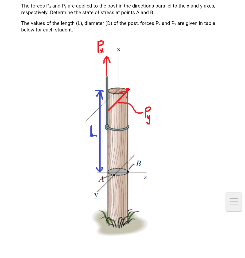Solved The forces Px and Py are applied to the post in the | Chegg.com