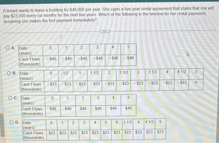 Solved A Tenant Wants To Lease A Building For 46 000 Per