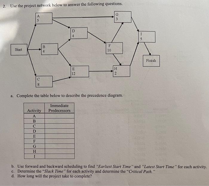 2. Use the project network below to answer the | Chegg.com