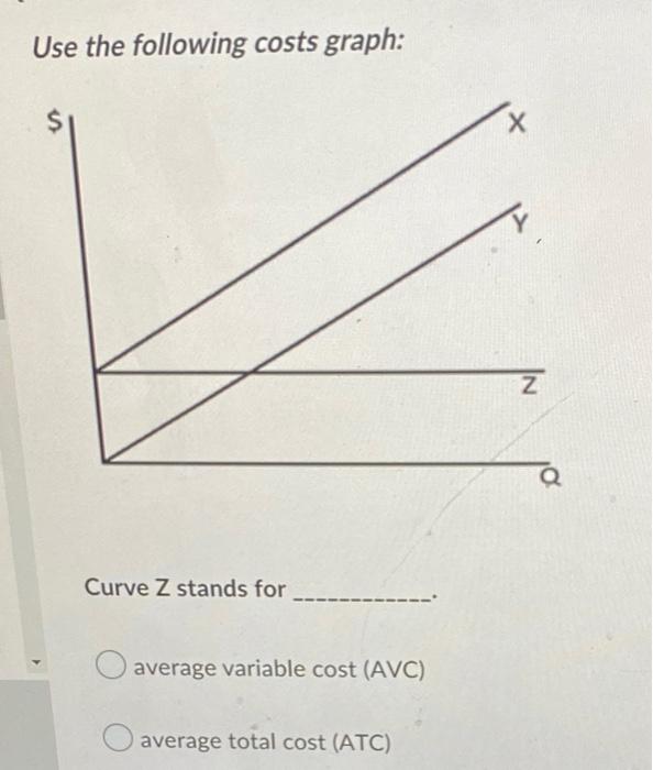 Use the following costs graph:
Curve Z stands for
average variable cost (AVC)
average total cost (ATC)
X
Z