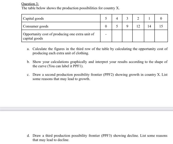 Solved Question 3: The Table Below Shows The Production | Chegg.com